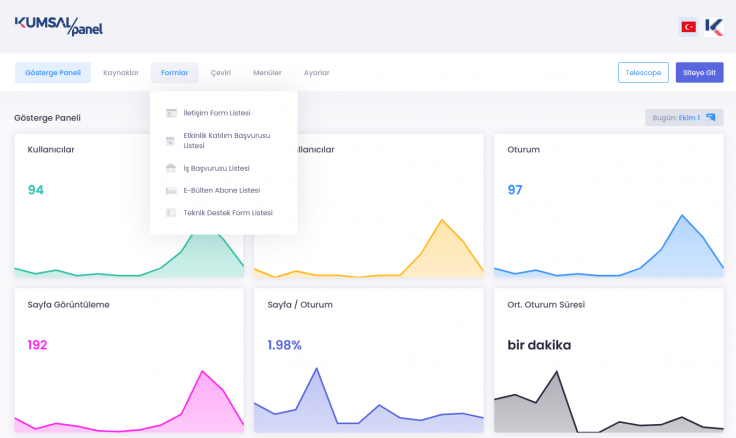 View all form data on the admin panel.