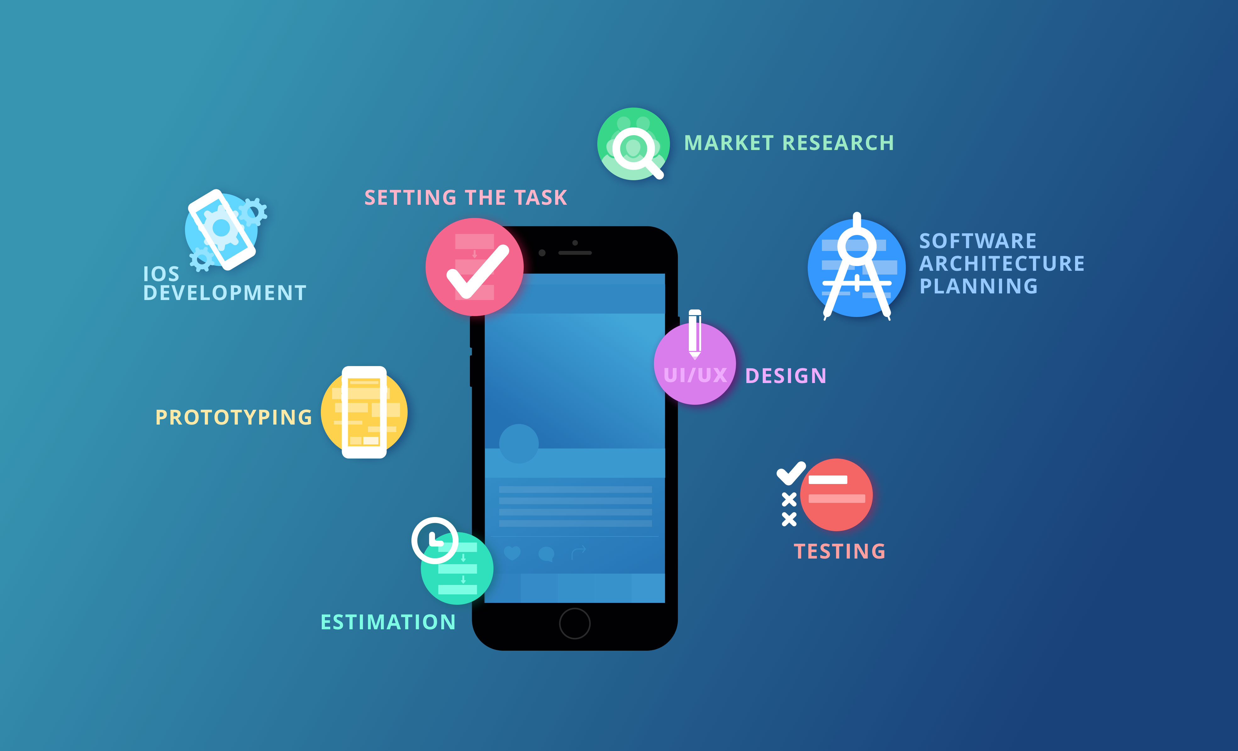 what are the mobile application construction stages